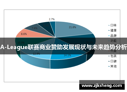 A-League联赛商业赞助发展现状与未来趋势分析
