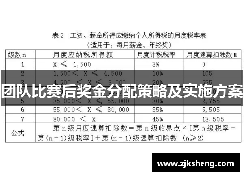 团队比赛后奖金分配策略及实施方案