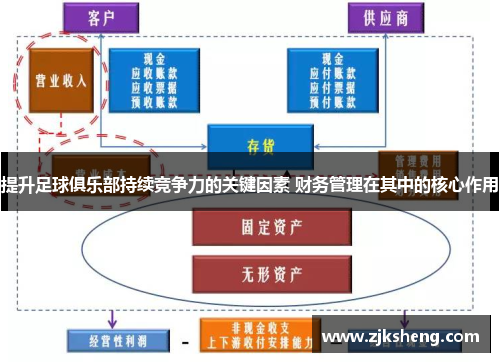 提升足球俱乐部持续竞争力的关键因素 财务管理在其中的核心作用