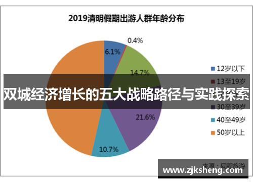 双城经济增长的五大战略路径与实践探索