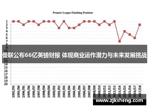 曼联公布66亿英镑财报 体现商业运作潜力与未来发展挑战