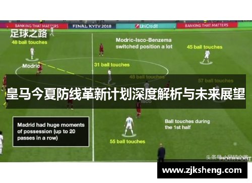 皇马今夏防线革新计划深度解析与未来展望