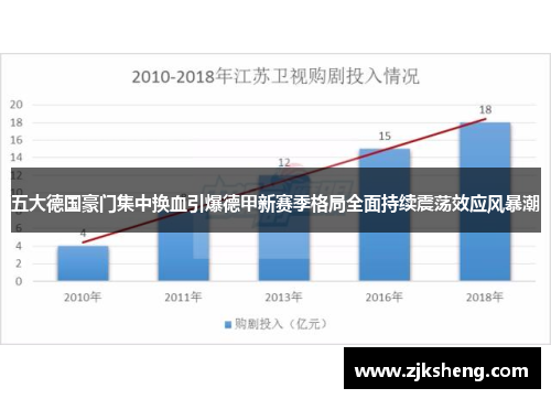 五大德国豪门集中换血引爆德甲新赛季格局全面持续震荡效应风暴潮